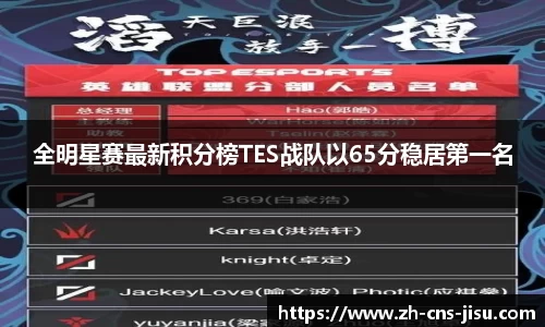 全明星赛最新积分榜TES战队以65分稳居第一名